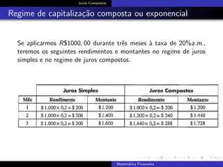 Juros Compostos
Regime de capitaliza¸c˜ao composta ou exponencial
Se aplicarmos R$1000, 00 durante trˆes meses `a taxa de 20%a.m.,
teremos os seguintes rendimentos e montantes no regime de juros
simples e no regime de juros compostos.
Matem´atica Financeira
 