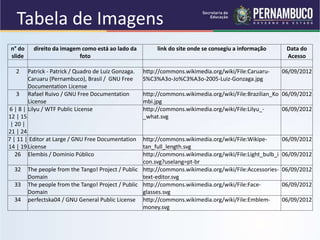 Tabela de Imagens
n° do
slide
direito da imagem como está ao lado da
foto
link do site onde se consegiu a informação Data do
Acesso
2 Patrick - Patrick / Quadro de Luiz Gonzaga.
Caruaru (Pernambuco), Brasil / GNU Free
Documentation License
http://commons.wikimedia.org/wiki/File:Caruaru-
S%C3%A3o-Jo%C3%A3o-2005-Luiz-Gonzaga.jpg
06/09/2012
3 Rafael Ruivo / GNU Free Documentation
License
http://commons.wikimedia.org/wiki/File:Brazilian_Ko
mbi.jpg
06/09/2012
6 | 8 |
12 | 15
| 20 |
21 | 24
Lilyu / WTF Public License http://commons.wikimedia.org/wiki/File:Lilyu_-
_what.svg
06/09/2012
7 | 11 |
14 | 19
Editor at Large / GNU Free Documentation
License
http://commons.wikimedia.org/wiki/File:Wikipe-
tan_full_length.svg
06/09/2012
26 Elembis / Domínio Público http://commons.wikimedia.org/wiki/File:Light_bulb_i
con.svg?uselang=pt-br
06/09/2012
32 The people from the Tango! Project / Public
Domain
http://commons.wikimedia.org/wiki/File:Accessories-
text-editor.svg
06/09/2012
33 The people from the Tango! Project / Public
Domain
http://commons.wikimedia.org/wiki/File:Face-
glasses.svg
06/09/2012
34 perfectska04 / GNU General Public License http://commons.wikimedia.org/wiki/File:Emblem-
money.svg
06/09/2012
 