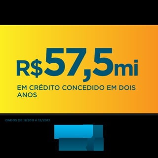 57,5mi

R$

EM CRÉDITO CONCEDIDO EM DOIS
ANOS

DADOS DE 11/2011 A 12/2013

 