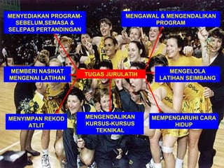 MENYEDIAKAN PROGRAM-              MENGAWAL & MENGENDALIKAN
  SEBELUM,SEMASA &                       PROGRAM
SELEPAS PERTANDINGAN




MEMBERI NASIHAT                               MENGELOLA
                       TUGAS JURULATIH
MENGENAI LATIHAN                           LATIHAN SEIMBANG




MENYIMPAN REKOD        MENGENDALIKAN     MEMPENGARUHI CARA
     ATLIT             KURSUS-KURSUS           HIDUP
                          TEKNIKAL
 