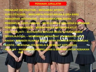 PERANAN JURULATIH

• PENGAJAR (INSTRUCTOR) – MENGARAH AKTIVITI
• GURU (TEACHER) – MENYAMPAI PENGETAHUAN & IDEA BARU
• PENGGERAK (MOTIVATOR) – MENGGERAK PERLAKUAN
• PENDISIPLIN (DISIPLINARIAN) – MEWUJUDKAN GANJARAN & DENDAAN
• PENGURUS (MANAGER) – MENGETAHUI & MENGARAH ATLIT
• AGEN PUBLISITI – BERHUBUNG DENGAN MEDIA & ORANG RAMAI
• PEKERJA SOSIAL – MEMBIMBING,MENASIHAT & MEMBANTU ATLIT
• RAKAN – MEMBERI RUANG & MASA UNTUK ERATKAN PERHUBUNGAN
• SAINTIS – MENGANALISIS,MENILAI & MEMBUAT KEPUTUSAN
• PELAJAR – MENDENGAR,MEMPELAJARI & BERFIKIR UNTUK KEBAIKAN
           DIRI
 