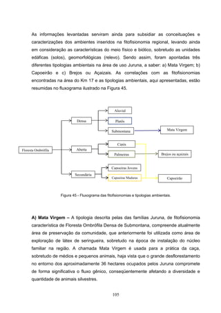 As informações levantadas serviram ainda para subsidiar as conceituações e
      caracterizações dos ambientes inseridos na fitofisionomia regional, levando ainda
      em consideração as características do meio físico e biótico, sobretudo as unidades
      edáficas (solos), geomorfológicas (relevo). Sendo assim, foram apontadas três
      diferentes tipologias ambientais na área de uso Juruna, a saber: a) Mata Virgem; b)
      Capoeirão e c) Brejos ou Açaizais. As correlações com as fitofisionomias
      encontradas na área do Km 17 e as tipologias ambientais, aqui apresentadas, estão
      resumidas no fluxograma ilustrado na Figura 45.



                                                     Aluvial

                              Densa                   Platôs

                                                    Submontana                       Mata Virgem


                                                       Cipós
Floresta Ombrófila            Aberta
                                                     Palmeiras                    Brejos ou açaizais


                                                   Capoeiras Jovens
                             Secundária
                                                    Capoeiras Maduras                Capoeirão



                     Figura 45 - Fluxograma das fitofisionomias e tipologias ambientais.




      A) Mata Virgem – A tipologia descrita pelas das famílias Juruna, de fitofisionomia
      característica de Floresta Ombrófila Densa de Submontana, compreende atualmente
      área de preservação da comunidade, que anteriormente foi utilizada como área de
      exploração de látex de seringueira, sobretudo na época de instalação do núcleo
      familiar na região. A chamada Mata Virgem é usada para a prática da caça,
      sobretudo de médios e pequenos animais, haja vista que o grande desflorestamento
      no entorno dos aproximadamente 36 hectares ocupados pelos Juruna compromete
      de forma significativa o fluxo gênico, conseqüentemente afetando a diversidade e
      quantidade de animais silvestres.


                                                    105
 