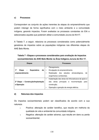 c)      Processos


Correspondem ao conjunto de ações inerentes às etapas do empreendimento que
podem interagir de forma significativa com o meio ambiente e a comunidade
indígena, gerando impactos. Foram avaliados os processos constantes do EIA e
selecionados aqueles que poderiam afetar a comunidade Juruna do Km17.


A Tabela 7, a seguir, relaciona os processos considerados como potencialmente
geradores de impactos sobre as populações indígenas nas diferentes etapas do
AHE Belo Monte.


      Tabela 7 - Etapas e processos considerados para avaliação de impactos
      socioambientais do AHE Belo Monte na Área Indígena Juruna do Km 17.

                 Etapas                                           Processos

                                        •   Planejamento;
 1ª    Etapa     -   Expectativa   do   •   Divulgação do empreendimento;
 empreendimento                         •   Realização      dos    estudos    etnoecológicos,    de
                                            engenharia e ambientais.
                                        •   Implantação das obras de infra-estrutura de apoio e
 2ª Etapa – Construção/Implantação          das     obras   principais   e    movimentação      para
 e Operação                                 construção;
                                        •   Operação e geração de energia elétrica.



d)          Natureza dos impactos


Os impactos socioambientais podem ser classificados de acordo com a sua
natureza.
        •       Positiva: alteração de caráter benéfico, que resulta em melhoria da
                qualidade de vida e ambiental da comunidade indígena;
        •       Negativa: alteração de caráter adverso, que resulta em dano ou perda
                socioambiental;




                                              130
 