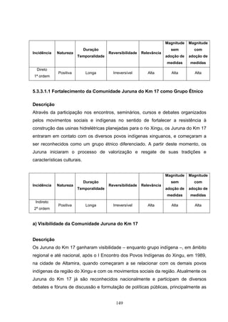 Magnitude   Magnitude
                             Duração                                     sem         com
Incidência   Natureza                   Reversibilidade   Relevância
                        Temporalidade                                  adoção de   adoção de
                                                                       medidas     medidas
  Direto
             Positiva         Longa       Irreversível       Alta        Alta        Alta
1ª ordem



5.3.3.1.1 Fortalecimento da Comunidade Juruna do Km 17 como Grupo Étnico

Descrição
Através da participação nos encontros, seminários, cursos e debates organizados
pelos movimentos sociais e indígenas no sentido de fortalecer a resistência à
construção das usinas hidrelétricas planejadas para o rio Xingu, os Juruna do Km 17
entraram em contato com os diversos povos indígenas xinguanos, e começaram a
ser reconhecidos como um grupo étnico diferenciado. A partir deste momento, os
Juruna iniciaram o processo de valorização e resgate de suas tradições e
características culturais.


                                                                       Magnitude   Magnitude
                             Duração                                     sem         com
Incidência   Natureza                   Reversibilidade   Relevância
                        Temporalidade                                  adoção de   adoção de
                                                                       medidas     medidas
 Indireto
             Positiva         Longa       Irreversível       Alta        Alta        Alta
2ª ordem



a) Visibilidade da Comunidade Juruna do Km 17


Descrição
Os Juruna do Km 17 ganharam visibilidade – enquanto grupo indígena –, em âmbito
regional e até nacional, após o I Encontro dos Povos Indígenas do Xingu, em 1989,
na cidade de Altamira, quando começaram a se relacionar com os demais povos
indígenas da região do Xingu e com os movimentos sociais da região. Atualmente os
Juruna do Km 17 já são reconhecidos nacionalmente e participam de diversos
debates e fóruns de discussão e formulação de políticas públicas, principalmente as


                                           149
 