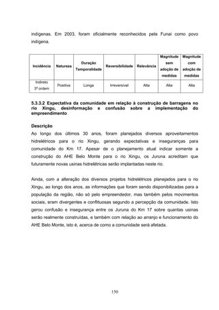 indígenas. Em 2003, foram oficialmente reconhecidos pela Funai como povo
indígena.


                                                                       Magnitude   Magnitude
                          Duração                                        sem         com
Incidência   Natureza                   Reversibilidade   Relevância
                        Temporalidade                                  adoção de   adoção de
                                                                       medidas     medidas
  Indireto
             Positiva      Longa          Irreversível       Alta        Alta        Alta
 3ª ordem



5.3.3.2 Expectativa da comunidade em relação à construção de barragens no
rio Xingu, desinformação e confusão sobre a implementação do
empreendimento

Descrição
Ao longo dos últimos 30 anos, foram planejados diversos aproveitamentos
hidrelétricos para o rio Xingu, gerando expectativas e inseguranças para
comunidade do Km 17. Apesar de o planejamento atual indicar somente a
construção do AHE Belo Monte para o rio Xingu, os Juruna acreditam que
futuramente novas usinas hidrelétricas serão implantadas neste rio.


Ainda, com a alteração dos diversos projetos hidrelétricos planejados para o rio
Xingu, ao longo dos anos, as informações que foram sendo disponibilizadas para a
população da região, não só pelo empreendedor, mas também pelos movimentos
sociais, eram divergentes e conflituosas segundo a percepção da comunidade. Isto
gerou confusão e insegurança entre os Juruna do Km 17 sobre quantas usinas
serão realmente construídas, e também com relação ao arranjo e funcionamento do
AHE Belo Monte, isto é, acerca de como a comunidade será afetada.




                                           150
 