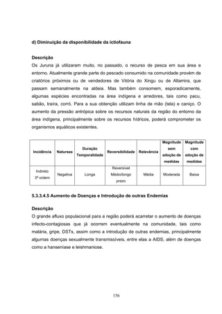 d) Diminuição da disponibilidade da ictiofauna


Descrição
Os Juruna já utilizaram muito, no passado, o recurso de pesca em sua área e
entorno. Atualmente grande parte do pescado consumido na comunidade provém de
criatórios próximos ou de vendedores de Vitória do Xingu ou de Altamira, que
passam semanalmente na aldeia. Mas também consomem, esporadicamente,
algumas espécies encontradas na área indígena e arredores, tais como pacu,
sabão, traíra, corró. Para a sua obtenção utilizam linha de mão (tela) e caniço. O
aumento da pressão antrópica sobre os recursos naturais da região do entorno da
área indígena, principalmente sobre os recursos hídricos, poderá comprometer os
organismos aquáticos existentes.


                                                                       Magnitude   Magnitude
                          Duração                                        sem         com
Incidência   Natureza                   Reversibilidade   Relevância
                        Temporalidade                                  adoção de   adoção de
                                                                       medidas     medidas
                                          Reversível
  Indireto
             Negativa      Longa         Médio/longo        Média      Moderada      Baixa
 3ª ordem
                                            prazo



5.3.3.4.5 Aumento de Doenças e Introdução de outras Endemias

Descrição
O grande afluxo populacional para a região poderá acarretar o aumento de doenças
infecto-contagiosas que já ocorrem eventualmente na comunidade, tais como
malária, gripe, DSTs, assim como a introdução de outras endemias, principalmente
algumas doenças sexualmente transmissíveis, entre elas a AIDS, além de doenças
como a hanseníase e leishmaniose.




                                           156
 