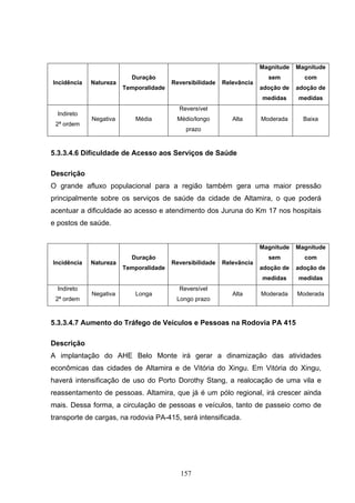 Magnitude   Magnitude
                          Duração                                        sem         com
Incidência   Natureza                   Reversibilidade   Relevância
                        Temporalidade                                  adoção de   adoção de
                                                                       medidas     medidas
                                          Reversível
  Indireto
             Negativa       Média        Médio/longo         Alta      Moderada      Baixa
 2ª ordem
                                            prazo



5.3.3.4.6 Dificuldade de Acesso aos Serviços de Saúde

Descrição
O grande afluxo populacional para a região também gera uma maior pressão
principalmente sobre os serviços de saúde da cidade de Altamira, o que poderá
acentuar a dificuldade ao acesso e atendimento dos Juruna do Km 17 nos hospitais
e postos de saúde.


                                                                       Magnitude   Magnitude
                          Duração                                        sem         com
Incidência   Natureza                   Reversibilidade   Relevância
                        Temporalidade                                  adoção de   adoção de
                                                                       medidas     medidas
  Indireto                                Reversível
             Negativa      Longa                             Alta      Moderada    Moderada
 2ª ordem                                Longo prazo



5.3.3.4.7 Aumento do Tráfego de Veículos e Pessoas na Rodovia PA 415

Descrição
A implantação do AHE Belo Monte irá gerar a dinamização das atividades
econômicas das cidades de Altamira e de Vitória do Xingu. Em Vitória do Xingu,
haverá intensificação de uso do Porto Dorothy Stang, a realocação de uma vila e
reassentamento de pessoas. Altamira, que já é um pólo regional, irá crescer ainda
mais. Dessa forma, a circulação de pessoas e veículos, tanto de passeio como de
transporte de cargas, na rodovia PA-415, será intensificada.




                                           157
 