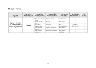 5.6. Equipe Técnica


                        EMPRESA /      NOME DO             FORMAÇÃO              FUNÇÃO NO         REGISTRO       CTF
       EQUIPE          INSTITUIÇÃO   PROFISSIONAL         PROFISSIONAL            PROJETO        PROFISSIONAL   IBAMA

                                     Maria Elisa Guedes   Ciências Sociais      Coordenadora
                                                                                                       -          -
                                     Vieira
                                     Claudio Emidio       Biólogo               Meio Biótico
  Equipe 2 - Estudos                                                                                   -          -
                                     Silva
 na TI Paquiçamba e                  Flávia Pires         Geógrafa              Meio                CREA no.
                         Tarumã                                                                                   -
 Grupo Juruna do km                  Nogueira Lima                              Socioeconômico     2001101438
         17                          Noara Modesto        Ciências Florestais   Meio Biótico
                                                                                                       -          -
                                     Pimentel
                                     Jaime Ribeiro        Pedagogo/Ictiofauna   Meio Biótico -
                                                                                                       -          -
                                     Carvalho Jr.                               Ictiofauna




                                                           194
 