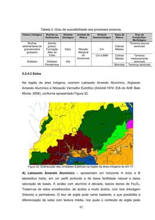 Tabela 2: Grau de suscetibilidade aos processos erosivos.
Classe Litológica   Rochas ou     Símbolo    Unidade de      Símbolo       Tipos de        Grau de
                    Sedimentos   Geológico     Relevo     Geomorfológico    Relevo       Erosão/Geo-
                                                                                         Morfológico
    Rochas           Arenito                                                           Terrenos poucos
sedimentares de      grosso:                                               Colinas        sensíveis
 granulometria      Formação       K2ac       Planalto         Cm          Médias
   grosseira         Alter do                 Marginal
                      Chão                       do         Cm e MtM       Colinas         Terrenos
                                             Amazonas                      Médias       medianamente
    Diabásio         Diabásio      JKp                                                     sensíveis
                    Penatecaua                                             Morrotes   Terrenos sensíveis


5.2.4.3 Solos

Na região da área indígena, ocorrem Latossolo Amarelo Alumínico, Argissolo
Amarelo Alumínico e Nitossolo Vermelho Eutrófico (RADAM,1974; EIA do AHE Belo
Monte, 2008), conforme apresentado Figura 32.




    Figura 32: Distribuição das Unidades Edáficas na região da área indígena do km 17 .

A) Latossolo Amarelo Alumínico – apresentam um horizonte A órico e B
latossólico óxido, em um perfil profundo e de baixa fertilidade natural e baixa
saturação de bases. A acidez com alumínio é elevada, baixos teores de Fe2O3.
Tratam-se de solos envelhecidos, de ácidos a muito ácidos, com boa drenagem
(friáveis) e permeáveis. O teor de argila pode variar bastante, o que possibilita a
diferenciação de solos com textura média, nos quais o conteúdo de argila pode

                                               82
 