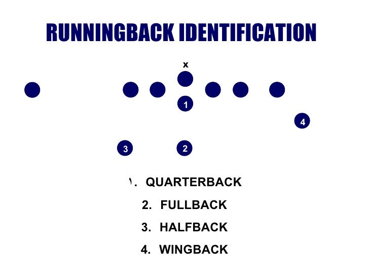 Jurupa Valley Jaguars Wing T Offense