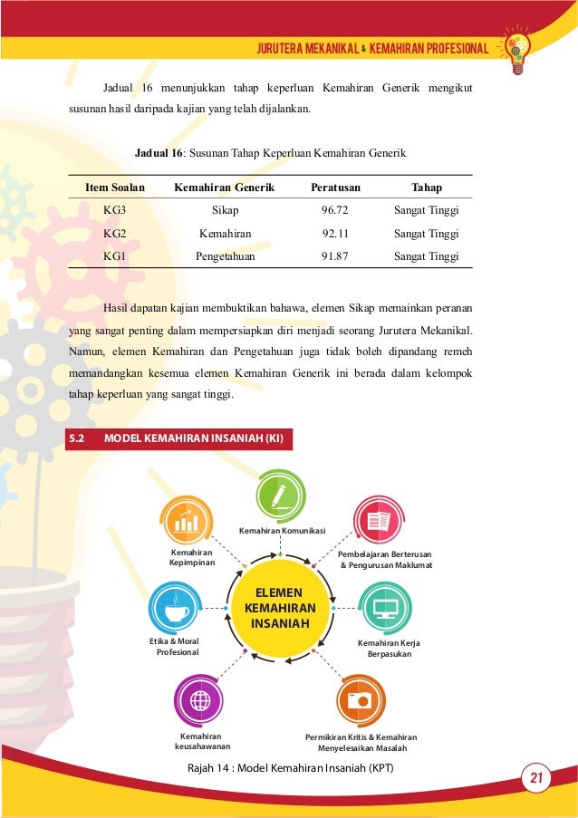 Jurutera Mekanikal & Kemahiran Profesional