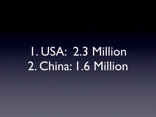 1. USA: 2.3 Million
2. China: 1.6 Million
 