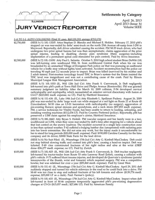 ~~~~~
/: -- /'- ,( - (
! i ii
ILLINOIS
JURY VERDICT REPORTER
1-A TO 1-L AUTO COLLISIONS (Total 91 cases. $68-,539.293: average $753.179)
Settlements by Category
April 26, 2013
April 2013 (Issue h)
VolumeSEEE
$2,750,000 (SEEE h/1) 10L-13205 Attys Stephan D. Blandin and Michael E. Holden. February 17, 2010 pltf's
stopped car was rear-ended by defts' semi-truck on the north 25th Avenue off-ramp from I-290 in
Maywood. Reportedly, deft driver admitted causing the accident. Pltf M-35 truck driver, who had
undergone two prior spinal fusions but was then asymptomatic, claims aggravation of the prior
spinal injuries, leading to disabling chronic pain syndrome (three surgeries--including
implantation of a permanent spinal cord stimulator for pain control). Paid by Aviva Insurance.
$2,500,000 (SEEE h/2) 10L-11830 Atty PaulL. Salzetta. October 5, 2010 high school student Brian DeWitt (18)
was left-turning onto westbound 95th St. from northbound Central Park when his car was
broadsided by an unmarked Village of Evergreen Park police car that was pursuing an eastbound
vehicle for a traffic stop without lights/siren activated. Accident reconstruction had the police car
traveling 90 mph just 2.2 seconds prior to impact. Brian was killed (survived by his mother and
2 adult sisters). Post-mortem toxicology found THC in Brian's system--but the Estate insisted the
THC level was insignificant and was not a contributing cause of the crash. Paid by Illinois
Municipal League Risk Management Association.
$500,000 (SEEE h/3) 10L-1033 (IL, Will 12th Jud Cir) Atty Frank S. Cservenyak, Jr. Deft negligently
left-turned into pltf's path at Town Hall Drive and Phelps Avenue (Romeoville). Pltf was granted
summary judgment on liability. After the March 10, 2009 collision, F-54 developed cervical
radiculopathy and myelopathy, which necessitated an anterior cervical discectomy with fusion at
C6-C7 ($223,802 medl. expense; no LT). Paid by Hartford Insurance.
$250,000 (SEEE h/4) 11L-636 (IL, Lake 19th Jud Cir) Atty Elizabeth L. Spellman Pudenz. August 26, 2009
pltf was rear-ended by defts' large work van while stopped at a red light on Route 21 at Route 45
(Lincolnshire). M-50 cites an L5-S1 herniation with radiculopathy (no surgery), aggravation of
pre-existing thoracic spinal stenosis and spondylosis, and a neck strain ($57,853 medl. expense).
Pltf, a service technician for Vitality Foods, has been unable to return to loading, unloading, and
installing vending machines ($112,634 LT). Paid by Country Preferred (policy). Reportedly, pltf has
preserved a UIM claim against his employer's carrier, Hartford Insurance.
$193,000 (SEEE h/5) 08L-8443 Atty BryanS. Hofeld. Pltf vascular surgeon and her family were in a taxi,
southbound on I-294, when they were rear-ended by deft's limo after stopping for a vehicle ahead
that lost control on the snowy roadway. The incident occurred in a single lane construction zone
in less than optimal weather. F-42 suffered a bulging lumbar disc (unoperated) with radiating pain
into her lower extremities. She did not miss any work, but the injury made it uncomfortable for
her to stand for long periods ($20,000 medl. expense). Paid: $190,000 Carolina Casualty for the limo
company and its driver; $3000 State Farm for the lead driver.
$150,000 (SEEE h/6) No Suit Filed. (IL, Winnebago 17th Jud Cir) Atty G. Kimball MacCloskey. Deft could
not stop behind slowing traffic and crossed into pltf's lane, causing a head-on impact. Deft was
ticketed. F-49 cites comminuted fractures of her right radius and ulna at the wrist (ORIF
done--$56,277 medl. expense; no LT). Paid by Zurich.
$105,000 (SEEE h/7) 10L-825 (IL, Will 12th Jud Cir) Atty FrankS. Cservenyak, Jr. Deft trucker negligently
left-turned his tractor-trailer from Route 53 onto Laraway Road (Joliet), causing a collision with
pltf's vehicle. F-73 suffered blunt trauma injuries, and developed de Quervain's syndrome (painful
tenosynovitis of the thumb, wrist and forearm) which required surgery. Pltf was a competitive
bowler, but was sidelined for over a year ($55,860 medl. expense). Paid by Great West.
$100,000 (SEEE h/8) 11L-41 (IL, Winnebago 17th Jud Cir) Atty G. Kimball MacCloskey. April 29, 2011 deft
suddenly stopped and turned his vehicle sideways in the road so he could back into a drive. Pltf
M-60 was too close to stop and suffered fractures of his left forearm and elbow ($139,774 medl.
expense; $35,000 LT as a clerk). Paid: Farmer's (policy).
$22,500 (SEEE h/9) 10L-433 (IL, Winnebago 17th Jud Cir) Atty G. Kimball MacCloskey. Impact when deft
left-turned in front of M-46 carpenter temporarily aggravated pltf's pre-existing degenerative
changes at C5-C6 ($15,057 medl.; $27,686 LT). Paid by American Family.
Page 1
 