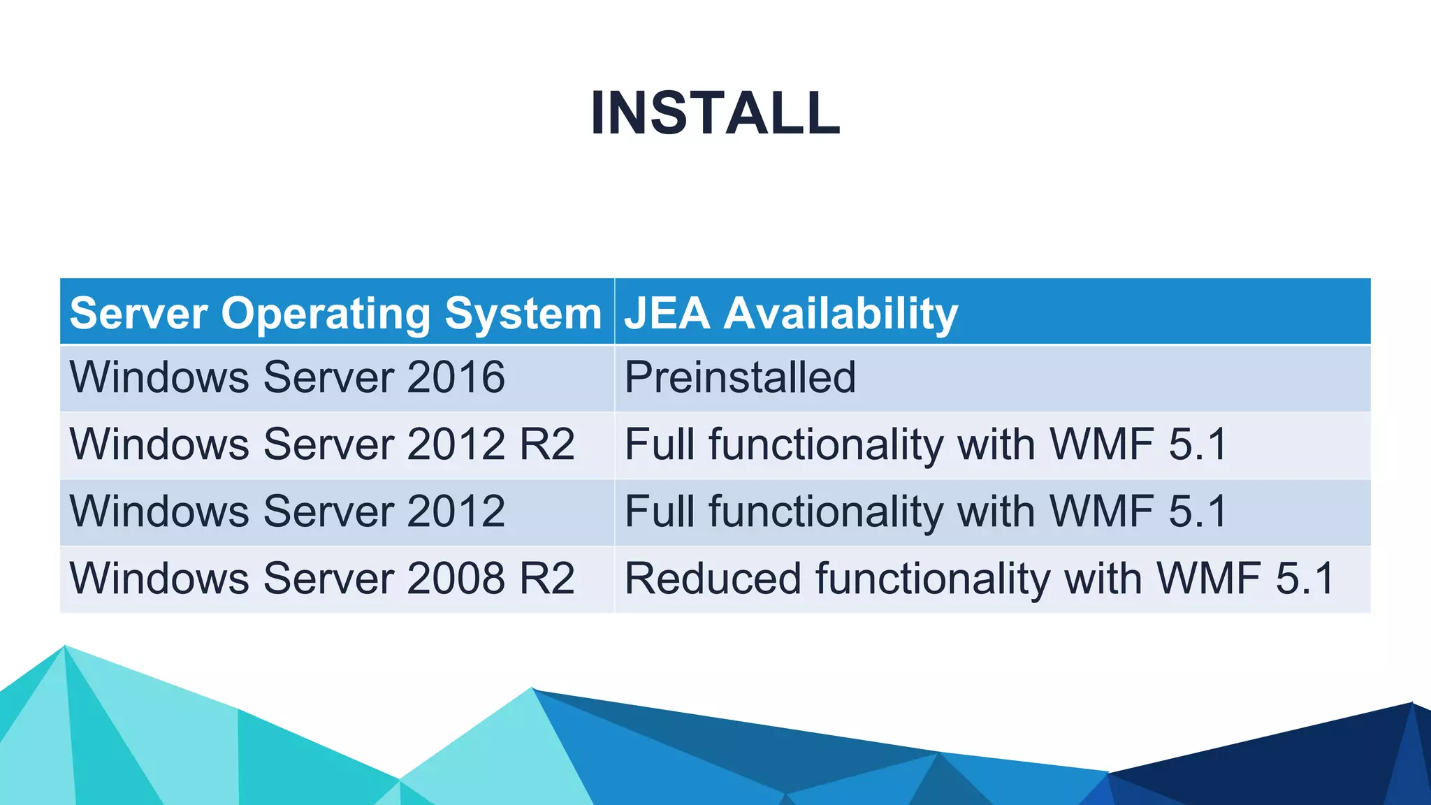 INSTALL Server Operating System JEA Availability Windows Server 2016 Preinstalled Windows Server 2012 R2 Full functionality with WMF 5.1 Windows Server 2012 Full functionality with WMF 5.1 Windows Server 2008 R2 Reduced functionality with WMF 5.1 