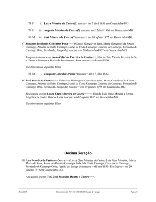 78 F ii. Luiza Moreira de Castro(?) nasceu207
em 7 abril 1856 em Guaraciaba-MG.
79 F iii. Augusta Moreira de Castro(?) nasceu208
em 12 abril 1866 em Guaraciaba-MG.
80 M iv. José Moreira de Castro(?) nasceu209,210
em 10 agôsto 1872 em Guaraciaba-MG.
47.Joaquim Inocêncio Gonçalves Pena211,212,213
(Manoel Gonçalves Pena, Maria Gonçalves de Souza
Camargo, Antônia de Brito Camargo, Isabel da Costa Camargo, Catarina de Camargo, Fernando de
Camargo Ortiz, Fernão de, Jusepe de) nasceu214
em 28 dezembro 1802 em Guaraciaba-MG.
Joaquim casou-se com Anna Zeferina Ferreira de Castro215,216
, filha de Ten. Vicente Ferreira de Sá
e Castro e Genoveva Maria do Sacramento. Anna nasceu 217,218
dd/mm/1800.
Eles tiveram os seguintes filhos
81 M i. Joaquim Gonçalves Pena(?) nasceu 219
em 17 julho 1822.
48.José Tristão de Freitas170,171,172
(Francisca Domingues Gonçalves Pena, Maria Gonçalves de Souza
Camargo, Antônia de Brito Camargo, Isabel da Costa Camargo, Catarina de Camargo, Fernando de
Camargo Ortiz, Fernão de, Jusepe de) nasceu173,174
em 19 janeiro 1795 em Guaraciaba-MG.
José casou-se com Luiza Clara Moreira de Castro165,166,167,168
, filha de Luis Pinto Moreira e Teresa
Angélica de Castro Osório. Luiza nasceu169
em 12 agôsto 1813 em Guaraciaba-MG.
Eles tiveram os seguintes filhos
Décima Geração
60.Ana Benedita de Freitas e Castro220,221
(Luiza Clara Moreira de Castro, Luis Pinto Moreira, Inácia
Maria de Jesus, Joana de Almeida Camargo, Isabel da Costa Camargo, Catarina de Camargo,
Fernando de Camargo Ortiz, Fernão de, Jusepe de) nasceu 222
dd/mm/1830. Ela faleceu223
em 20
janeiro 1910 em Guaraciaba-MG.
Ana casou-se com Ten. José Joaquim Duarte e Castro148,149,150
.
20 jun 2015 Descendentes de TÍTULO CAMARGOS Jusepe de Camargo Página 10
 