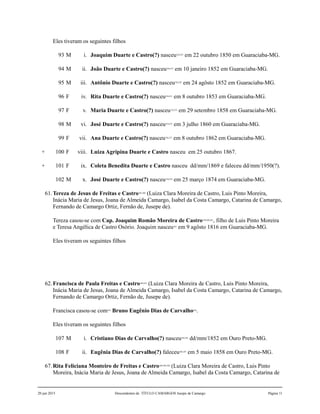 Eles tiveram os seguintes filhos
93 M i. Joaquim Duarte e Castro(?) nasceu224,225
em 22 outubro 1850 em Guaraciaba-MG.
94 M ii. João Duarte e Castro(?) nasceu226,227
em 10 janeiro 1852 em Guaraciaba-MG.
95 M iii. Antônio Duarte e Castro(?) nasceu228,229
em 24 agôsto 1852 em Guaraciaba-MG.
96 F iv. Rita Duarte e Castro(?) nasceu230,231
em 8 outubro 1853 em Guaraciaba-MG.
97 F v. Maria Duarte e Castro(?) nasceu232,233
em 29 setembro 1858 em Guaraciaba-MG.
98 M vi. José Duarte e Castro(?) nasceu234,235
em 3 julho 1860 em Guaraciaba-MG.
99 F vii. Ana Duarte e Castro(?) nasceu236,237
em 8 outubro 1862 em Guaraciaba-MG.
+ 100 F viii. Luiza Agripina Duarte e Castro nasceu em 25 outubro 1867.
+ 101 F ix. Coleta Benedita Duarte e Castro nasceu dd/mm/1869 e faleceu dd/mm/1950(?).
102 M x. José Duarte e Castro(?) nasceu238,239
em 25 março 1874 em Guaraciaba-MG.
61.Tereza de Jesus de Freitas e Castro203,204
(Luiza Clara Moreira de Castro, Luis Pinto Moreira,
Inácia Maria de Jesus, Joana de Almeida Camargo, Isabel da Costa Camargo, Catarina de Camargo,
Fernando de Camargo Ortiz, Fernão de, Jusepe de).
Tereza casou-se com Cap. Joaquim Romão Moreira de Castro199,200,201
, filho de Luis Pinto Moreira
e Teresa Angélica de Castro Osório. Joaquim nasceu202
em 9 agôsto 1816 em Guaraciaba-MG.
Eles tiveram os seguintes filhos
62.Francisca de Paula Freitas e Castro240,241
(Luiza Clara Moreira de Castro, Luis Pinto Moreira,
Inácia Maria de Jesus, Joana de Almeida Camargo, Isabel da Costa Camargo, Catarina de Camargo,
Fernando de Camargo Ortiz, Fernão de, Jusepe de).
Francisca casou-se com243
Bruno Eugênio Dias de Carvalho242
.
Eles tiveram os seguintes filhos
107 M i. Cristiano Dias de Carvalho(?) nasceu244,245
dd/mm/1852 em Ouro Preto-MG.
108 F ii. Eugênia Dias de Carvalho(?) faleceu246,247
em 5 maio 1858 em Ouro Preto-MG.
67.Rita Feliciana Monteiro de Freitas e Castro248,249,250
(Luiza Clara Moreira de Castro, Luis Pinto
Moreira, Inácia Maria de Jesus, Joana de Almeida Camargo, Isabel da Costa Camargo, Catarina de
20 jun 2015 Descendentes de TÍTULO CAMARGOS Jusepe de Camargo Página 11
 