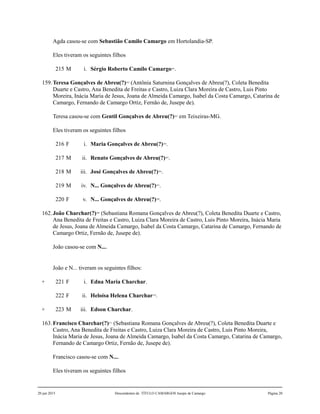 Agda casou-se com Sebastião Camilo Camargo em Hortolandia-SP.
Eles tiveram os seguintes filhos
215 M i. Sérgio Roberto Camilo Camargo361
.
159.Teresa Gonçalves de Abreu(?)362
(Antônia Saturnina Gonçalves de Abreu(?), Coleta Benedita
Duarte e Castro, Ana Benedita de Freitas e Castro, Luiza Clara Moreira de Castro, Luis Pinto
Moreira, Inácia Maria de Jesus, Joana de Almeida Camargo, Isabel da Costa Camargo, Catarina de
Camargo, Fernando de Camargo Ortiz, Fernão de, Jusepe de).
Teresa casou-se com Gentil Gonçalves de Abreu(?)363
em Teixeiras-MG.
Eles tiveram os seguintes filhos
216 F i. Maria Gonçalves de Abreu(?)364
.
217 M ii. Renato Gonçalves de Abreu(?)365
.
218 M iii. José Gonçalves de Abreu(?)366
.
219 M iv. N... Gonçalves de Abreu(?)367
.
220 F v. N... Gonçalves de Abreu(?)368
.
162.João Charchar(?)369
(Sebastiana Romana Gonçalves de Abreu(?), Coleta Benedita Duarte e Castro,
Ana Benedita de Freitas e Castro, Luiza Clara Moreira de Castro, Luis Pinto Moreira, Inácia Maria
de Jesus, Joana de Almeida Camargo, Isabel da Costa Camargo, Catarina de Camargo, Fernando de
Camargo Ortiz, Fernão de, Jusepe de).
João casou-se com N....
João e N... tiveram os seguintes filhos:
+ 221 F i. Edna Maria Charchar.
222 F ii. Heloísa Helena Charchar370
.
+ 223 M iii. Edson Charchar.
163.Francisco Charchar(?)371
(Sebastiana Romana Gonçalves de Abreu(?), Coleta Benedita Duarte e
Castro, Ana Benedita de Freitas e Castro, Luiza Clara Moreira de Castro, Luis Pinto Moreira,
Inácia Maria de Jesus, Joana de Almeida Camargo, Isabel da Costa Camargo, Catarina de Camargo,
Fernando de Camargo Ortiz, Fernão de, Jusepe de).
Francisco casou-se com N....
Eles tiveram os seguintes filhos
20 jun 2015 Descendentes de TÍTULO CAMARGOS Jusepe de Camargo Página 20
 
