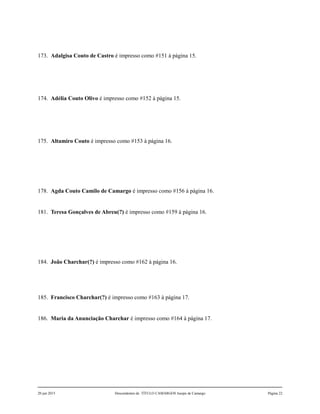 173. Adalgisa Couto de Castro é impresso como #151 à página 15.
174. Adélia Couto Olivo é impresso como #152 à página 15.
175. Altamiro Couto é impresso como #153 à página 16.
178. Agda Couto Camilo de Camargo é impresso como #156 à página 16.
181. Teresa Gonçalves de Abreu(?) é impresso como #159 à página 16.
184. João Charchar(?) é impresso como #162 à página 16.
185. Francisco Charchar(?) é impresso como #163 à página 17.
186. Maria da Anunciação Charchar é impresso como #164 à página 17.
20 jun 2015 Descendentes de TÍTULO CAMARGOS Jusepe de Camargo Página 22
 