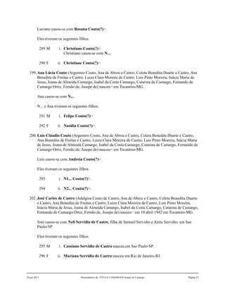 Luciano casou-se com Rosana Couto(?)415
.
Eles tiveram os seguintes filhos
289 M i. Christiano Couto(?)416
.
Christiano casou-se com N....
290 F ii. Christiane Couto(?)417
.
199.Ana Lúcia Couto (Argemiro Couto, Ana de Abreu e Castro, Coleta Benedita Duarte e Castro, Ana
Benedita de Freitas e Castro, Luiza Clara Moreira de Castro, Luis Pinto Moreira, Inácia Maria de
Jesus, Joana de Almeida Camargo, Isabel da Costa Camargo, Catarina de Camargo, Fernando de
Camargo Ortiz, Fernão de, Jusepe de) nasceu418
em Tocantins-MG.
Ana casou-se com N....
N... e Ana tiveram os seguintes filhos:
291 M i. Felipe Couto(?)419
.
292 F ii. Natália Couto(?)420
.
200.Luis Cláudio Couto (Argemiro Couto, Ana de Abreu e Castro, Coleta Benedita Duarte e Castro,
Ana Benedita de Freitas e Castro, Luiza Clara Moreira de Castro, Luis Pinto Moreira, Inácia Maria
de Jesus, Joana de Almeida Camargo, Isabel da Costa Camargo, Catarina de Camargo, Fernando de
Camargo Ortiz, Fernão de, Jusepe de) nasceu421
em Tocantins-MG.
Luis casou-se com Andreia Couto(?)422
.
Eles tiveram os seguintes filhos
293 i. N1... Couto(?)423
.
294 ii. N2... Couto(?)424
.
202.José Carlos de Castro (Adalgisa Couto de Castro, Ana de Abreu e Castro, Coleta Benedita Duarte
e Castro, Ana Benedita de Freitas e Castro, Luiza Clara Moreira de Castro, Luis Pinto Moreira,
Inácia Maria de Jesus, Joana de Almeida Camargo, Isabel da Costa Camargo, Catarina de Camargo,
Fernando de Camargo Ortiz, Fernão de, Jusepe de) nasceu425
em 10 abril 1942 em Tocantins-MG.
José casou-se com Neli Servidio de Castro, filha de Samuel Servidio e Anita Servidio, em Sao
Paulo-SP.
Eles tiveram os seguintes filhos
295 M i. Cassiano Servidio de Castro nasceu em Sao Paulo-SP.
296 F ii. Mariana Servidio de Castro nasceu em Rio de Janeiro-RJ.
20 jun 2015 Descendentes de TÍTULO CAMARGOS Jusepe de Camargo Página 25
 