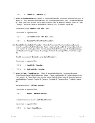 311 F iii. Daniela N... Charchar(?)453
.
225.Maria da Piedade Charchar454
(Maria da Anunciação Charchar, Sebastiana Romana Gonçalves de
Abreu(?), Coleta Benedita Duarte e Castro, Ana Benedita de Freitas e Castro, Luiza Clara Moreira
de Castro, Luis Pinto Moreira, Inácia Maria de Jesus, Joana de Almeida Camargo, Isabel da Costa
Camargo, Catarina de Camargo, Fernando de Camargo Ortiz, Fernão de, Jusepe de).
Maria casou-se com Eduardo Vilas Boas Cruz455
.
Eles tiveram os seguintes filhos
312 F i. Luciana Charchar Vilas Boas Cruz456
.
313 F ii. Marcela Vilas Boas Cruz Charchar457
.
226.Ronaldo Eustáquio Celes Charchar458
(Maria da Anunciação Charchar, Sebastiana Romana
Gonçalves de Abreu(?), Coleta Benedita Duarte e Castro, Ana Benedita de Freitas e Castro, Luiza
Clara Moreira de Castro, Luis Pinto Moreira, Inácia Maria de Jesus, Joana de Almeida Camargo,
Isabel da Costa Camargo, Catarina de Camargo, Fernando de Camargo Ortiz, Fernão de, Jusepe
de).
Ronaldo casou-se com Rosemeire Alves Celes Charchar459
.
Eles tiveram os seguintes filhos
314 M i. Luidi Celes Charchar460
.
+ 315 M ii. Rodrigo Celes Charchar.
227.Maria da Graça Celes Charchar461
(Maria da Anunciação Charchar, Sebastiana Romana
Gonçalves de Abreu(?), Coleta Benedita Duarte e Castro, Ana Benedita de Freitas e Castro, Luiza
Clara Moreira de Castro, Luis Pinto Moreira, Inácia Maria de Jesus, Joana de Almeida Camargo,
Isabel da Costa Camargo, Catarina de Camargo, Fernando de Camargo Ortiz, Fernão de, Jusepe
de).
Maria casou-se com (1) Ulisses Martins462
.
Eles tiveram os seguintes filhos
316 F i. Tatiana Charchar Martins463
.
Maria também casou-se com1 (2) William Chaves464
.
Eles tiveram os seguintes filhos
+ 317 M ii. Lauro Celes Chaves.
20 jun 2015 Descendentes de TÍTULO CAMARGOS Jusepe de Camargo Página 28
 
