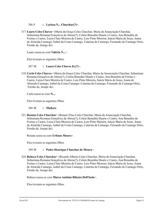 386 F i. Larissa N... Charchar(?)485
.
317.Lauro Celes Chaves486
(Maria da Graça Celes Charchar, Maria da Anunciação Charchar,
Sebastiana Romana Gonçalves de Abreu(?), Coleta Benedita Duarte e Castro, Ana Benedita de
Freitas e Castro, Luiza Clara Moreira de Castro, Luis Pinto Moreira, Inácia Maria de Jesus, Joana
de Almeida Camargo, Isabel da Costa Camargo, Catarina de Camargo, Fernando de Camargo Ortiz,
Fernão de, Jusepe de).
Lauro casou-se com Valéria N...487
.
Eles tiveram os seguintes filhos
387 M i. Lauro Celes Chaves Jr.(?)488
.
318.Carla Celes Chaves489
(Maria da Graça Celes Charchar, Maria da Anunciação Charchar, Sebastiana
Romana Gonçalves de Abreu(?), Coleta Benedita Duarte e Castro, Ana Benedita de Freitas e
Castro, Luiza Clara Moreira de Castro, Luis Pinto Moreira, Inácia Maria de Jesus, Joana de
Almeida Camargo, Isabel da Costa Camargo, Catarina de Camargo, Fernando de Camargo Ortiz,
Fernão de, Jusepe de).
Carla casou-se com N....
Eles tiveram os seguintes filhos
388 M i. Maikow.
321.Renata Celes Charchar490
(Renato Elias Celes Charchar, Maria da Anunciação Charchar,
Sebastiana Romana Gonçalves de Abreu(?), Coleta Benedita Duarte e Castro, Ana Benedita de
Freitas e Castro, Luiza Clara Moreira de Castro, Luis Pinto Moreira, Inácia Maria de Jesus, Joana
de Almeida Camargo, Isabel da Costa Camargo, Catarina de Camargo, Fernando de Camargo Ortiz,
Fernão de, Jusepe de).
Renata casou-se com Urbano Moura491
.
Eles tiveram os seguintes filhos
389 M i. Pedro Henrique Charchar de Moura492
.
324.Rebeca Celes Charchar493
(Ricardo Alberto Celes Charchar, Maria da Anunciação Charchar,
Sebastiana Romana Gonçalves de Abreu(?), Coleta Benedita Duarte e Castro, Ana Benedita de
Freitas e Castro, Luiza Clara Moreira de Castro, Luis Pinto Moreira, Inácia Maria de Jesus, Joana
de Almeida Camargo, Isabel da Costa Camargo, Catarina de Camargo, Fernando de Camargo Ortiz,
Fernão de, Jusepe de).
Rebeca casou-se com Marco Antônio Ribeiro Dell'Isola494
.
Eles tiveram os seguintes filhos
20 jun 2015 Descendentes de TÍTULO CAMARGOS Jusepe de Camargo Página 33
 