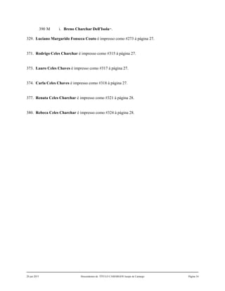 390 M i. Breno Charchar Dell'Isola495
.
329. Luciano Margarido Fonseca Couto é impresso como #273 à página 27.
371. Rodrigo Celes Charchar é impresso como #315 à página 27.
373. Lauro Celes Chaves é impresso como #317 à página 27.
374. Carla Celes Chaves é impresso como #318 à página 27.
377. Renata Celes Charchar é impresso como #321 à página 28.
380. Rebeca Celes Charchar é impresso como #324 à página 28.
20 jun 2015 Descendentes de TÍTULO CAMARGOS Jusepe de Camargo Página 34
 
