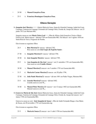 + 24 M i. Manoel Gonçalves Pena.
+ 25 F ii. Francisca Domingues Gonçalves Pena.
Oitava Geração
16.Joaquim José Moreira66,67,68,69,70,71
(Inácia Maria de Jesus, Joana de Almeida Camargo, Isabel da Costa
Camargo, Catarina de Camargo, Fernando de Camargo Ortiz, Fernão de, Jusepe de) faleceu72
em 23
junho 1812 em Mariana-MG.
Joaquim casou-se com Maria Vieira Leal73,74,75,76
, filha de Alferes João Gonçalves Vieira e Maria
Felícia Leal. Maria nasceu77,78
dd/mm/1769 em Guaraciaba-MG. Ela faleceu79
em 5 agôsto 1830 em
Santa Rita do Turvo, Freguesia do Pomba.
Eles tiveram os seguintes filhos
26 F i. Rita Moreira(?)80
nasceu 81
dd/mm/1782.
Rita casou-se com José Lopes do Espírito Santo82
.
27 M ii. Joaquim Moreira(?)83
nasceu 84
dd/mm/1786.
28 M iii. José Joaquim Moreira85
nasceu 86
dd/mm/1789.
29 F iv. Ana Joaquina de São José87
nasceu88,89
em 21 setembro 1791 em Guaraciaba-MG.
Ana casou-se com Camilo Afonso90
.
30 M v. Manoel Moreira(?) nasceu91
em 5 outubro 1793 em Guaraciaba-MG.
+ 31 F vi. Maria do Carmo Moreira(?) nasceu em 20 julho 1796.
32 M vii. João Paulo Moreira(?)92
nasceu93,94
dd mm 1801 em Padre Viegas, Mariana-MG.
33 F viii. Lisarda Moreira(?) nasceu 95
dd/mm/1802.
Lisarda casou-se com N....
34 M ix. Manoel Pinto Moreira (?)96
nasceu97,98
em 12 março 1803 em Guaraciaba-MG.
Manoel casou-se com N....
18.Genoveva Maria de São José (Inácia Maria de Jesus, Joana de Almeida Camargo, Isabel da Costa
Camargo, Catarina de Camargo, Fernando de Camargo Ortiz, Fernão de, Jusepe de) nasceu99
em 7
março 1768 em Guaraciaba-MG.
Genoveva casou-se com101
José Joaquim de Souza100
, filho de André Fernando Braga e Ana Maria
de Souza, em 20 novembro 1793 em Guaraciaba-mg.
Eles tiveram os seguintes filhos
35 F i. Maria de Souza (?) nasceu102
em 11 abril 1799 em Guaraciaba-MG.
20 jun 2015 Descendentes de TÍTULO CAMARGOS Jusepe de Camargo Página 5
 