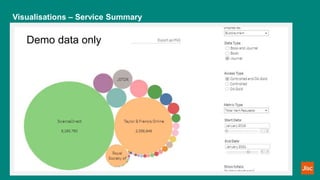 Visualisations – Service Summary
Demo data only
Demo data only
Demo data only
 