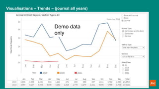 Visualisations – Trends – (journal all years)
Demo data only
Demo data only
Demo data
only
 
