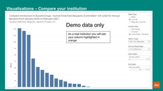Visualisations – Compare your institution
Demo data only
Demo data only
Demo data only
As a real institution you will see
...
