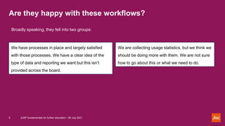 Are they happy with these workflows?
JUSP fundamentals for further education - 06 July 2021
6
We have processes in place a...