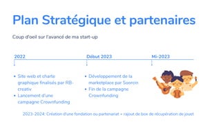 Plan Stratégique et partenaires
Coup d'oeil sur l'avancé de ma start-up
2022
Site web et charte
graphique finalisés par RB...