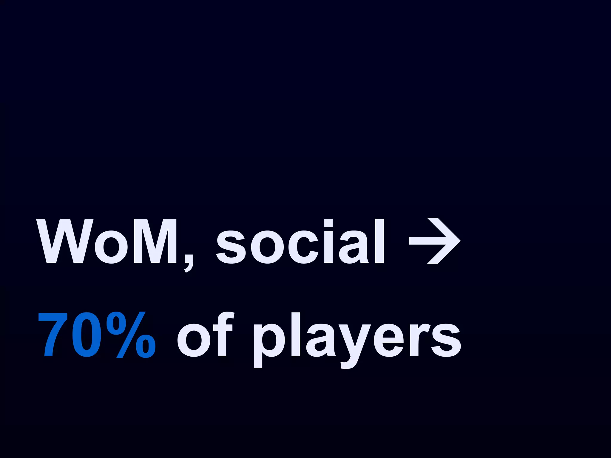 WoM, social 
70% of players
 