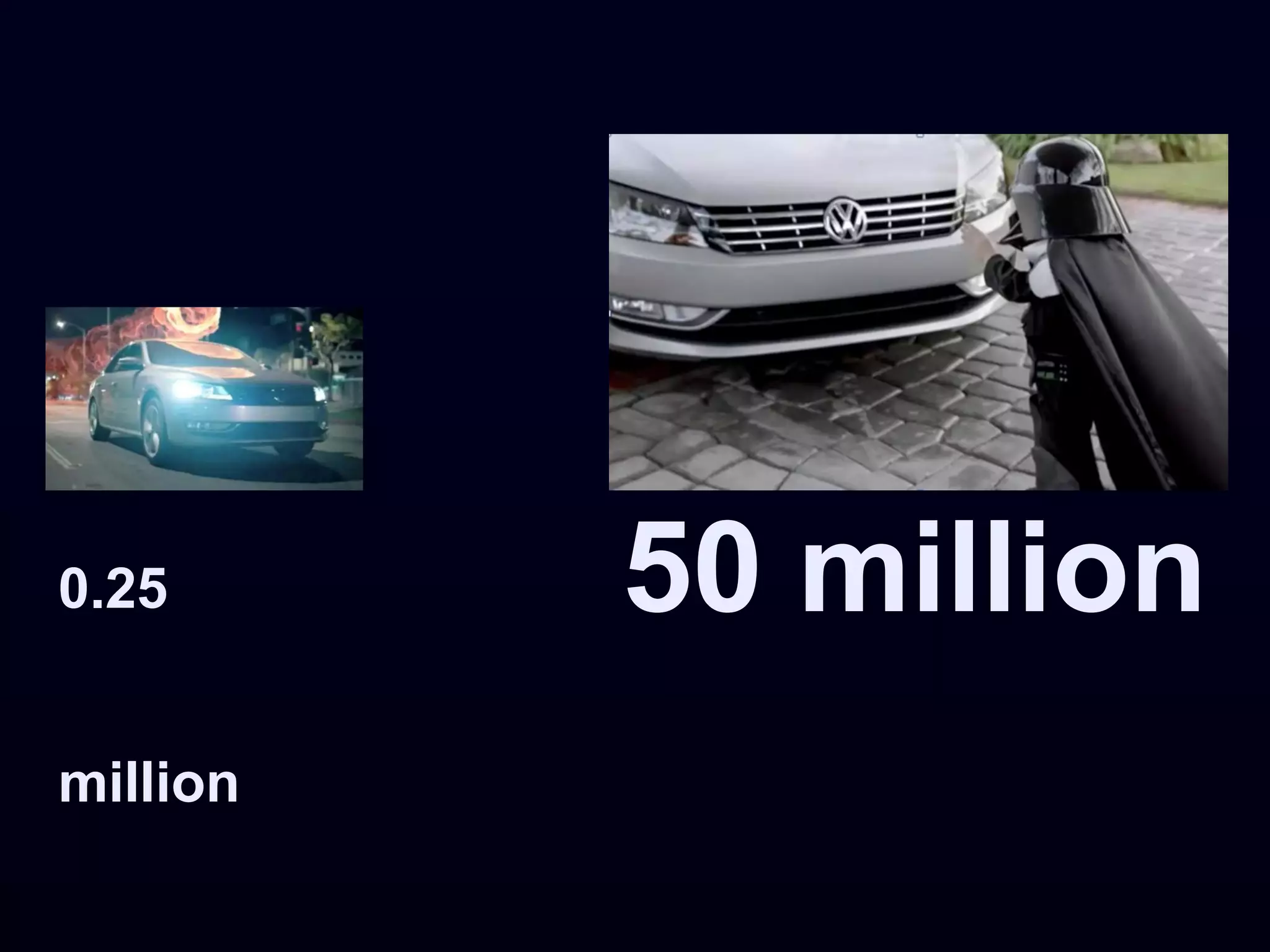 0.25      50 million
million
 