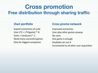 Cross promotion"
Free distribution through sharing trafﬁc!

  CF%$+8);89(8$                 G)8//$+)8&8$%#-F8)?$
  A26&):!&3.,.$#&<!.=!<3(1&!    O$6).-&'!&3.,.$#&<!
  f<&)!"K!c!"KT*($&U!j!F!     f<&)!61(/!.%5&)!*($&<!(,/J(/!
  P.<%<!c!P.<%T2<&)U!j!k!       F.!3.<%<!
  F&&'!$(,/!<233&<<=21!*($&<!   E,&!*($&!#<!&,.2*5!
  E,1/!=.)!:#**&<%!3.$6(,#&<!   >,/:.'/!3(,!2<&!#%!
  !                             O,3)&$&,%(1!%.!(11!.%5&)!2<&)!(342#<#+.,!
 