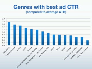 Genres with best ad CTR"
           (compared to average CTR)!

lH^!
kHo!
kHY!
kHm!
kHl!
kH^!
^Ho!
^HY!
^Hm!
^Hl!
^H^!
 