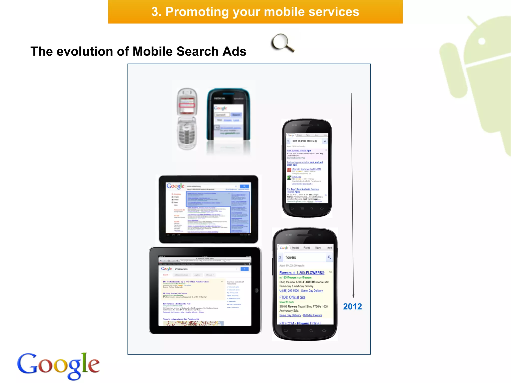 3. Promoting your mobile services


The evolution of Mobile Search Ads




                                                2012
 