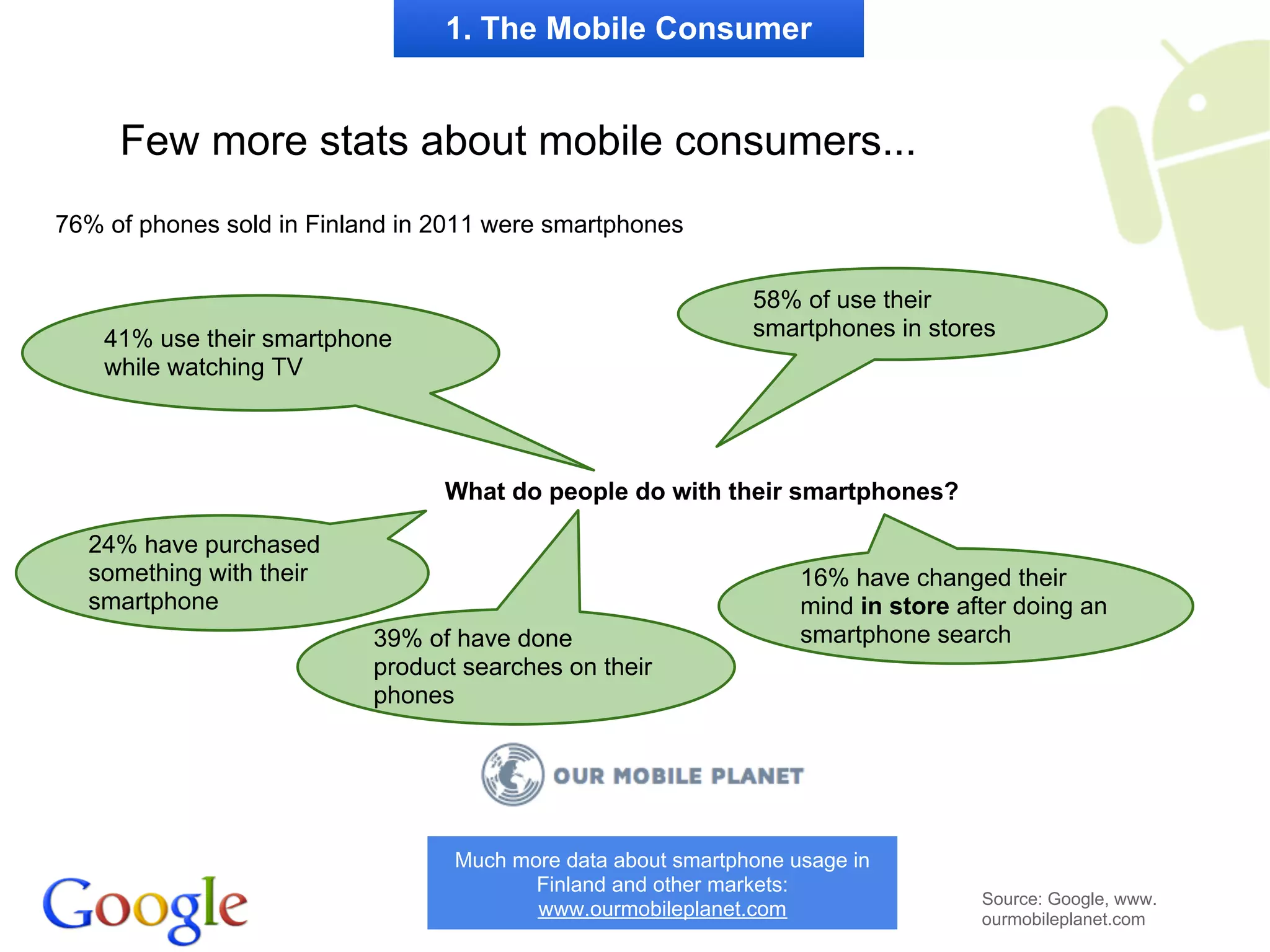 1. The Mobile Consumer


     Few more stats about mobile consumers...
76% of phones sold in Finland in 2011 were smartphones


                                                              58% of use their
    41% use their smartphone                                  smartphones in stores
    while watching TV




                                 What do people do with their smartphones?

  24% have purchased
  something with their                                             16% have changed their
  smartphone                                                       mind in store after doing an
                           39% of have done                        smartphone search
                           product searches on their
                           phones




                                  Much more data about smartphone usage in
                                         Finland and other markets:
                                                                                   Source: Google, www.
                                         www.ourmobileplanet.com                   ourmobileplanet.com
 