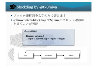ドキュメントを作りたくなってしまう魔法のツール「Sphinx」 | PDF