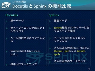 Docutils と Sphinx の機能比較
Docutils Sphinx
1. 単一ページ
2. 他ページへのリンクはファイ
ル名で行う
3. ページ内のクロスリファレン
ス
4. Writers: html, latex, man,
xml, ...
5. 標準reSTマークアップ
1. 複数ページ
2. toctree機能で1つのツリーに全
てのページを接続
3. ページをまたがるクロスリ
ファレンス
4. さらに追加のWriters: html(w/
themes), pdf(latex), texinfo,
epub, …
5. さらに追加のマークアップ
19
1. Sphinx紹介
 