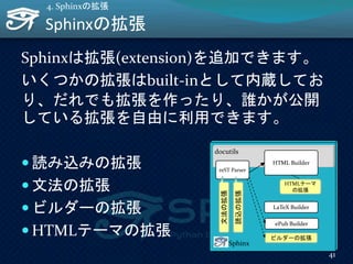 Sphinxの拡張
Sphinxは拡張(extension)を追加できます。
いくつかの拡張はbuilt-inとして内蔵してお
り、だれでも拡張を作ったり、誰かが公開
している拡張を自由に利用できます。
 読み込みの拡張
 文法の拡張
 ビルダーの拡張
 HTMLテーマの拡張
41
4. Sphinxの拡張
Sphinx
reST Parser
HTML Builder
ePub Builder
LaTeX Builder
docutils
読込の拡張
文法の拡張
ビルダーの拡張
HTMLテーマ
の拡張
 