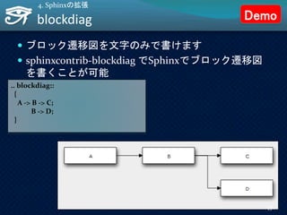 blockdiag
 ブロック遷移図を文字のみで書けます
 sphinxcontrib-blockdiag でSphinxでブロック遷移図
を書くことが可能
4. Sphinxの拡張
.. blockdiag::
{
A -> B -> C;
B -> D;
}
47
Demo
 
