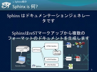 Sphinx is 何?
Sphinx はドキュメンテーションジェネレー
タです
SphinxはreSTマークアップから複数の
フォーマットのドキュメントを生成します
5
1. Sphinx紹介
Sphinx
reSTreSTreStructuredText
(reST) reST Parser
HTML Builder
ePub Builder
LaTeX Builder texlive
HTML
theme
Favorite Editor
 