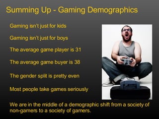 The gender split is pretty even Most people take games seriously The average game buyer is 38 We are in the middle of a demographic shift from a society of non-gamers to a society of gamers. Summing Up - Gaming Demographics Gaming isn’t just for kids Gaming isn’t just for boys The average game player is 31 