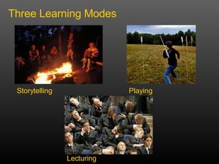 Three Learning Modes Storytelling Playing Lecturing 