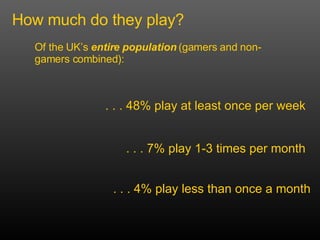 How much do they play? Of the UK’s  entire population   (gamers and non-gamers combined): . . . 48% play at least once per week . . . 7% play 1-3 times per month . . . 4% play less than once a month 