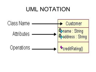 UML NOTATION