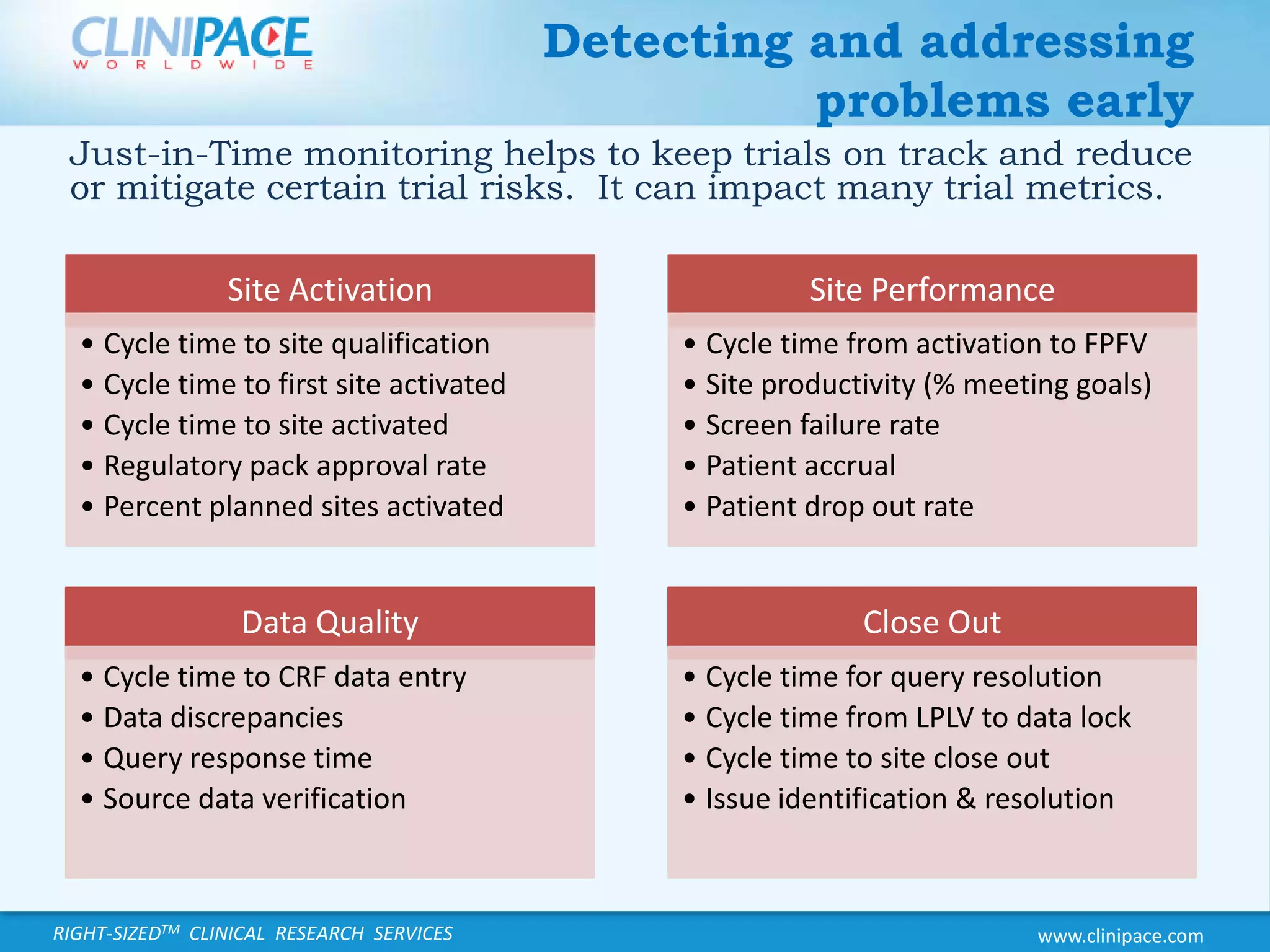 Detecting and addressing problems earlyJust-in-Time monitoring helps to keep trials on track and reduce or mitigate certain trial risks.  It can impact many trial metrics.