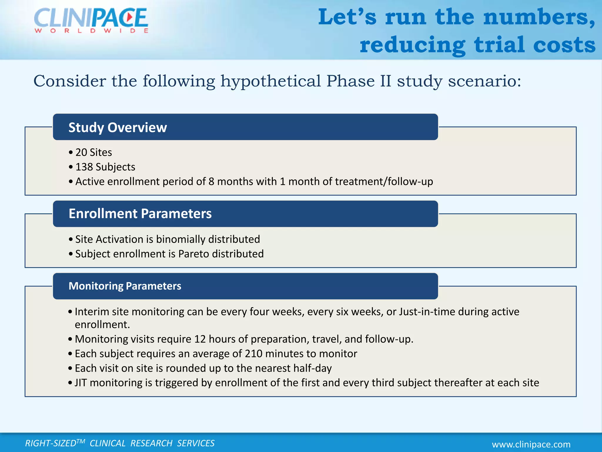 Let’s run the numbers, reducing trial costsConsider the following hypothetical Phase II study scenario: 