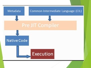 Just in-time-compiler | PPTX